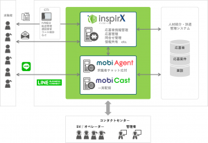 20171128-release-inspirX-mobi-agent