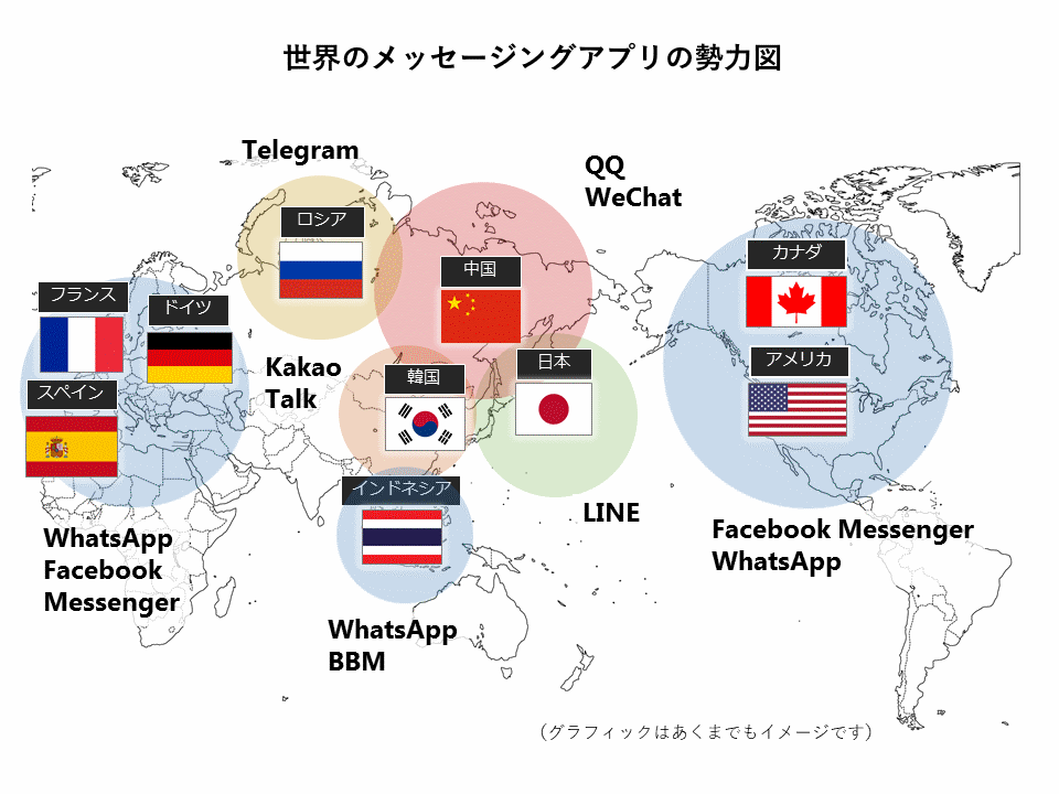 世界のメッセージングアプリ事情 Whatsappやメッセンジャー Wechat Lineの歴史と勢力図から今後の展望まで Mobilus Supporttech Lab モビルス サポートテックラボ