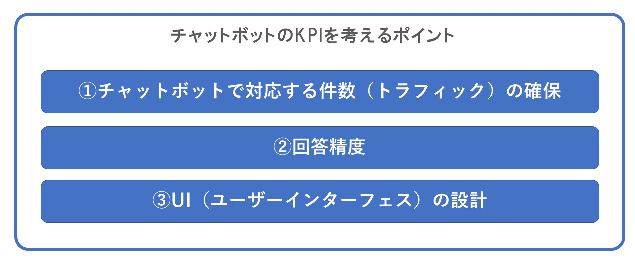チャットボットのKPIを考えるポイント3点
