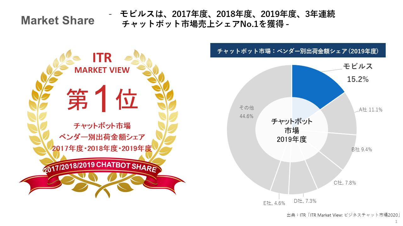 モビルス サポートテックラボとは Mobilus Supporttech Lab モビルス サポートテックラボ