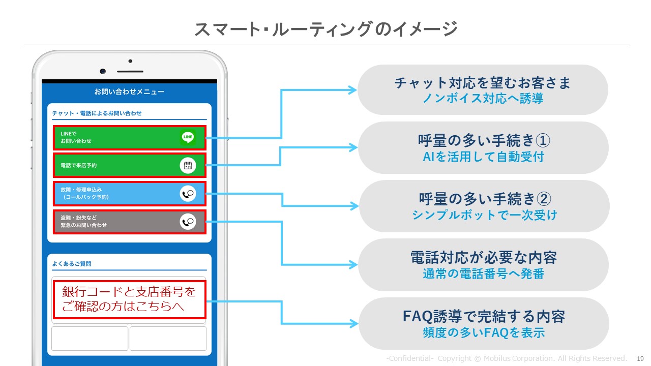 スマートルーティングのイメージ