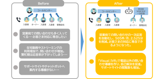 お客さま事例 Mobilus Supporttech Lab モビルス サポートテックラボ
