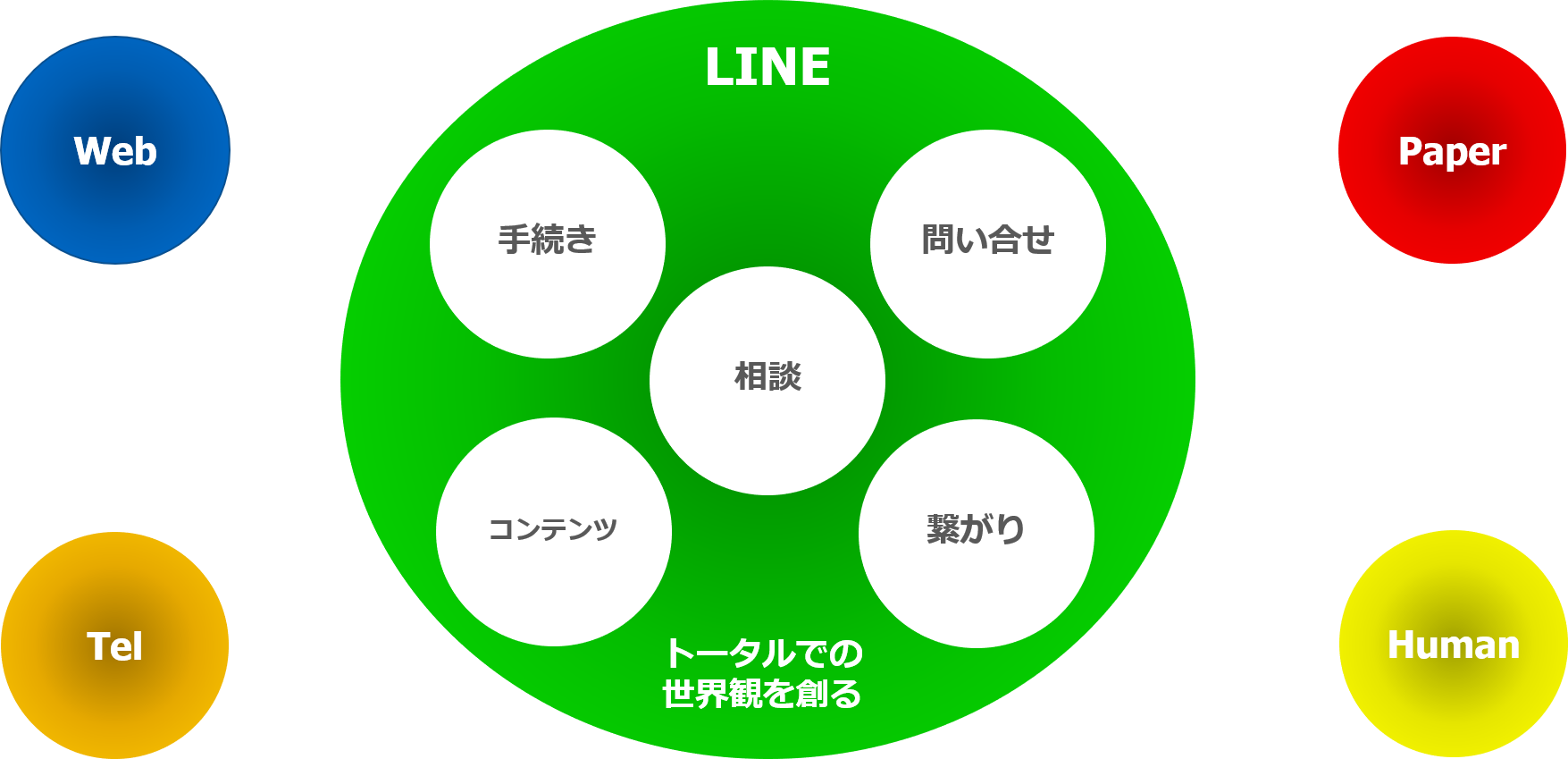 9/25開催】医師500人の行動データが示す、デジタル広告戦略