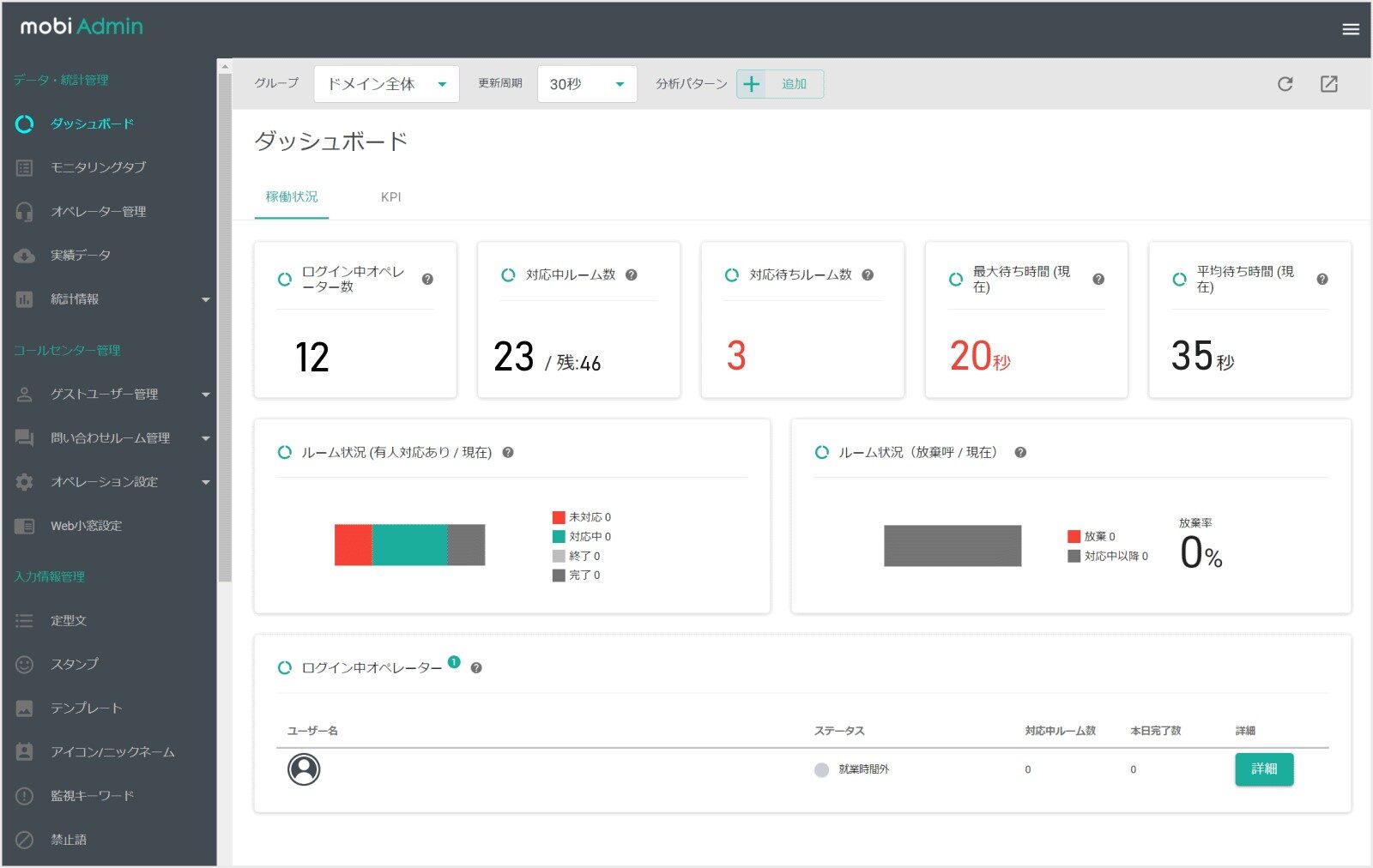 「MOBI AGENT」のダッシュボードのイメージ