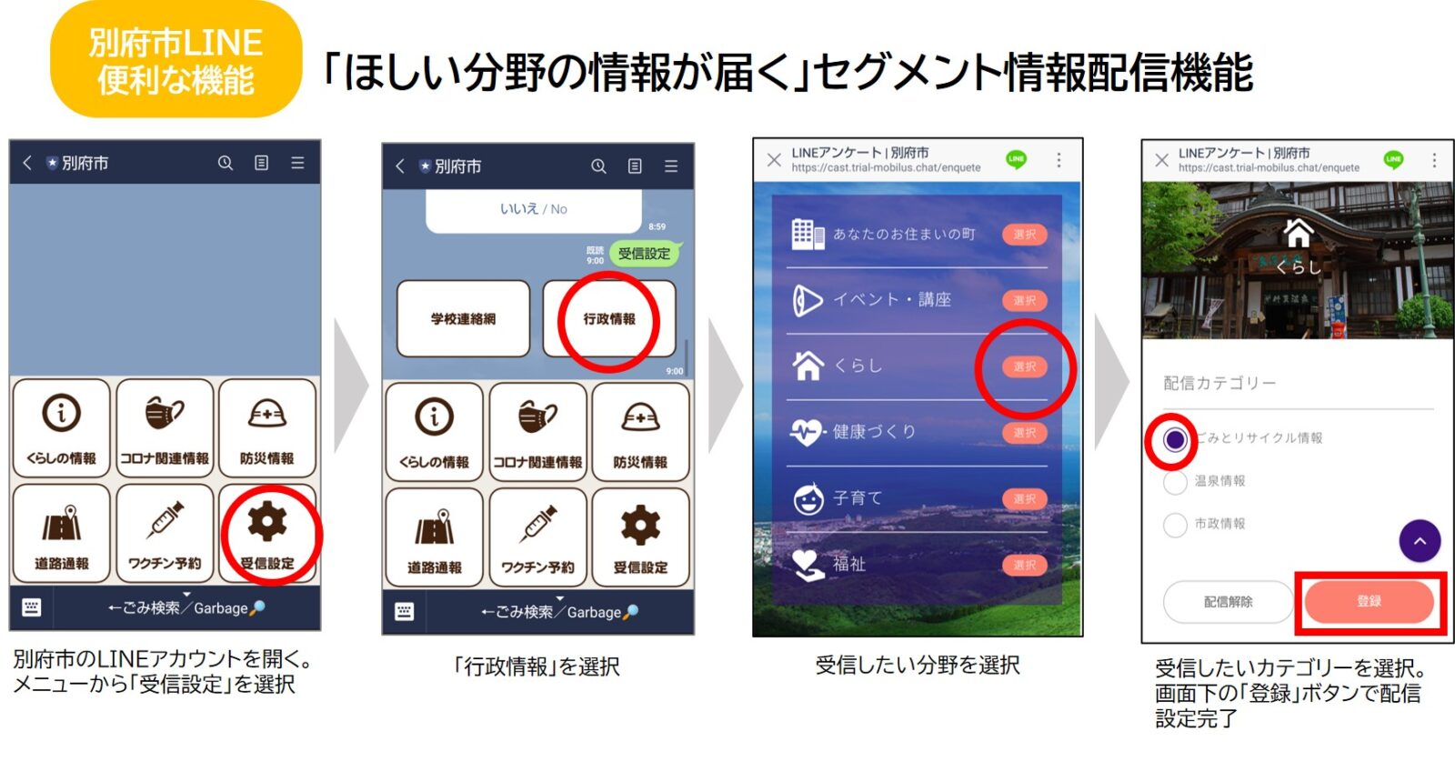 別府市LINE便利な機能「ほしい分野の情報が届く」セグメント情報配信機能の利用イメージ