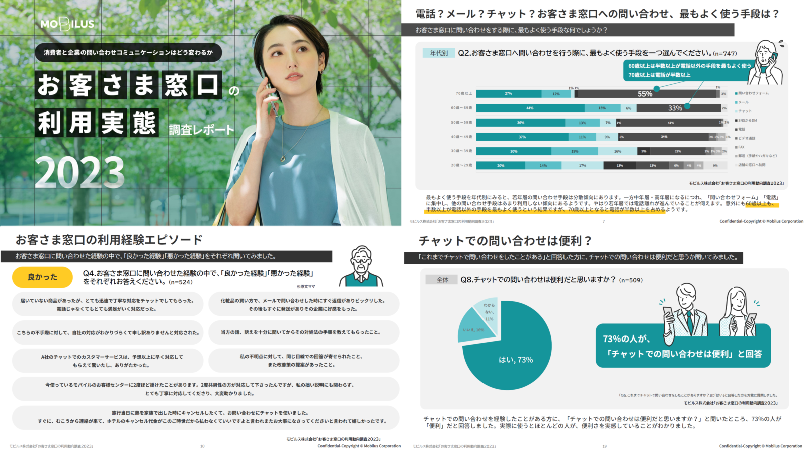 お客さま窓口の利用実態調査レポート2023】 | Mobilus SupportTech Lab