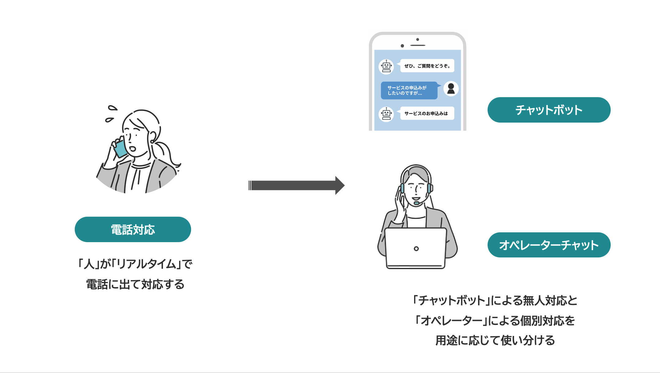 一般的なノンボイス対応のイメージ