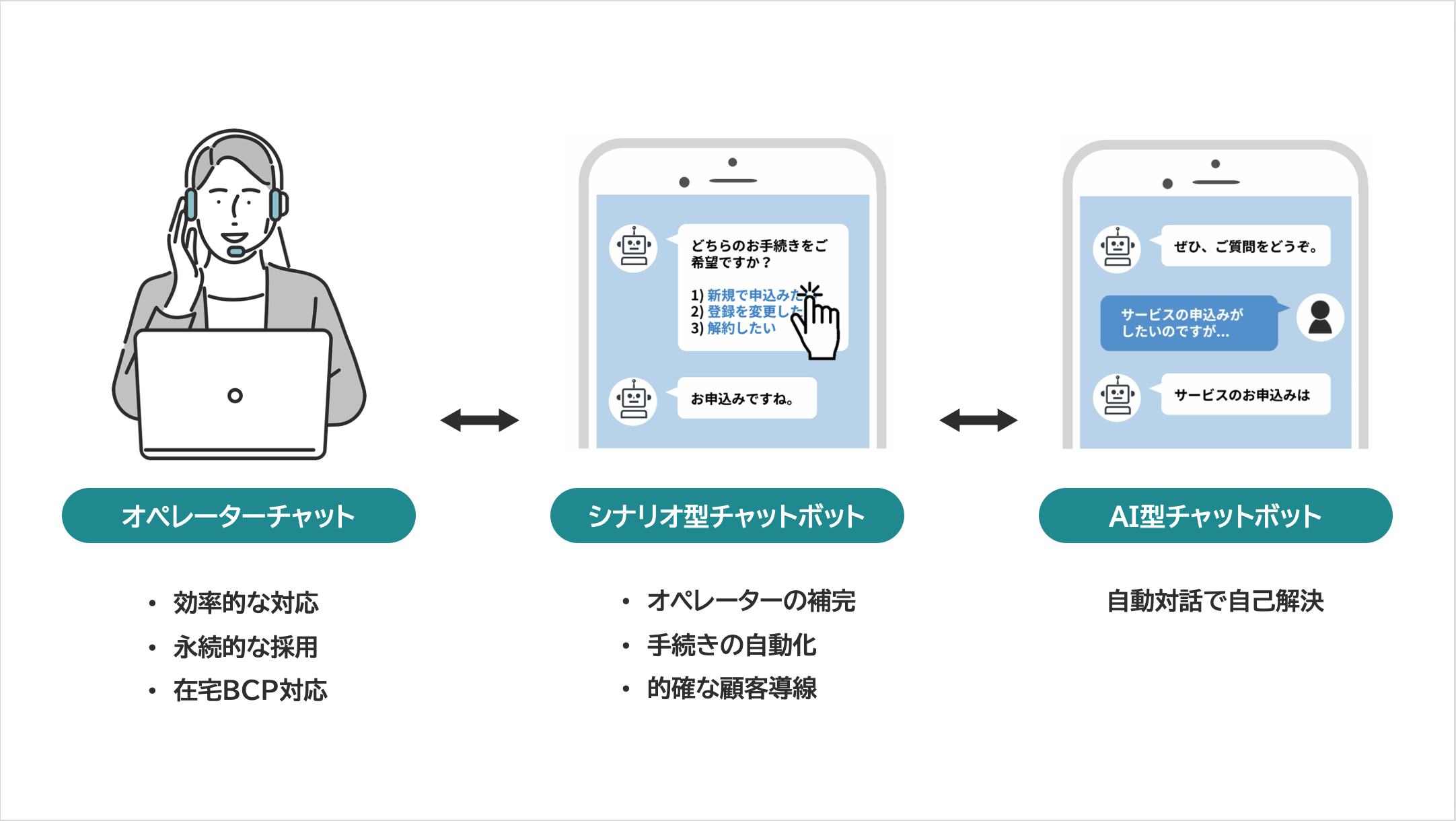 幅広いポテンシャルを秘めるノンボイス対応