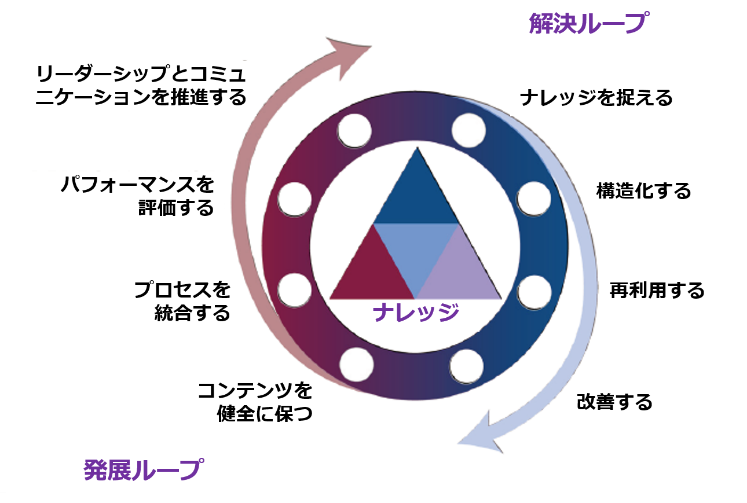 ダイアグラム
自動的に生成された説明