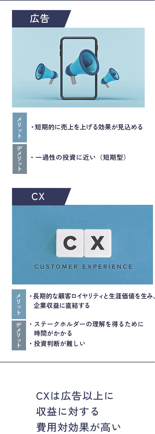 CXは広告以上に収益に対する費用対効果が高い 広告 メリット・短期的に売上を上げる効果が見込める デメリット ・一過性の投資に近い（短期型） < 費用対効果 CX メリット ・長期的な顧客ロイヤリティと生涯価値をみ、企業収益に直結する デメリット ・ステークホルダーの理解を得るために時間がかかる ・投資判断が難しい