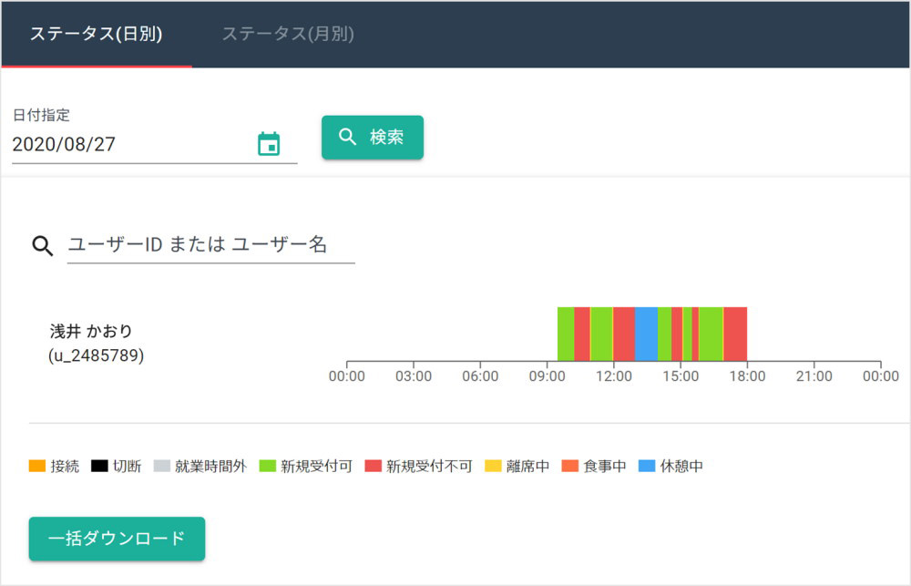 KPI・統計レポート機能の詳細