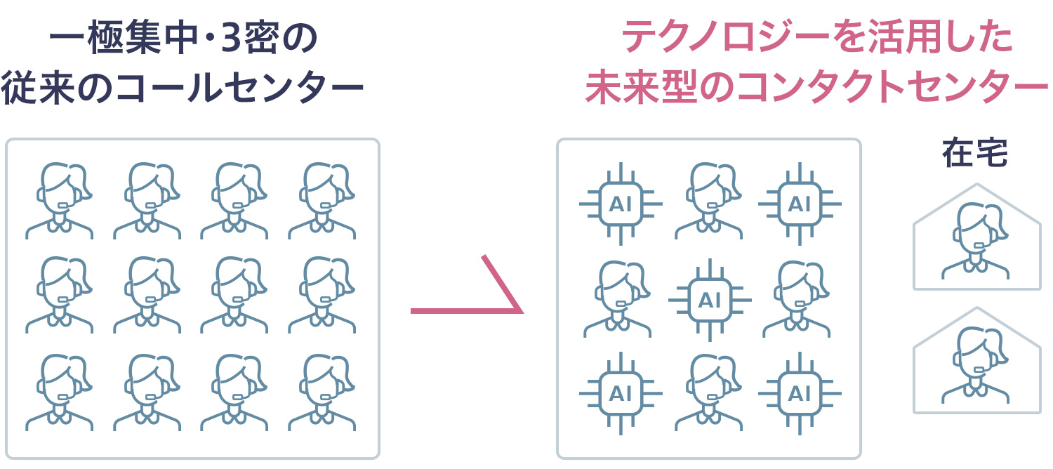 在宅サポート向け機能の詳細