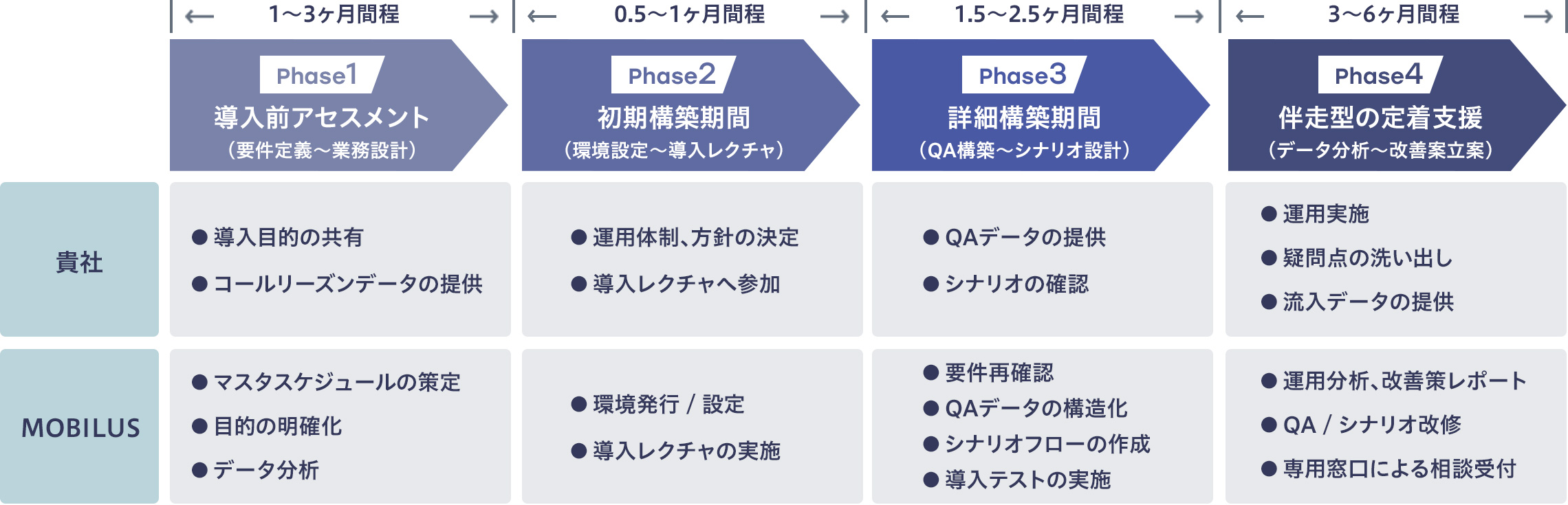 充実したカスタマーサクセスの詳細