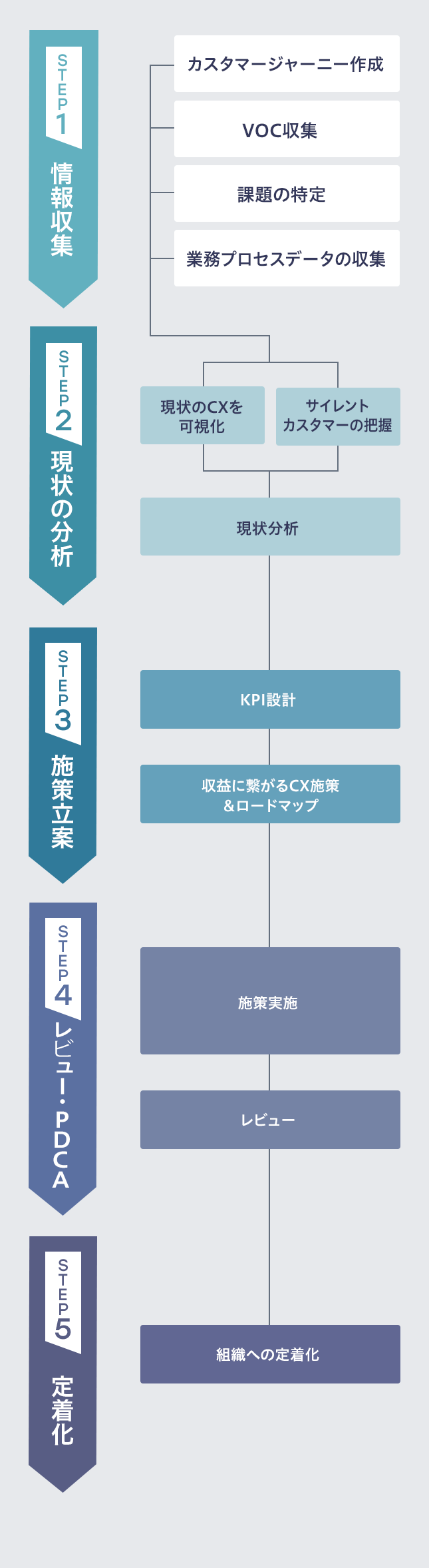 CXコンサルティング