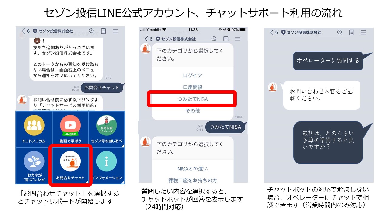 国内投信委託会社初、顧客向けLINEチャット窓口を開設 | モビルス株式会社