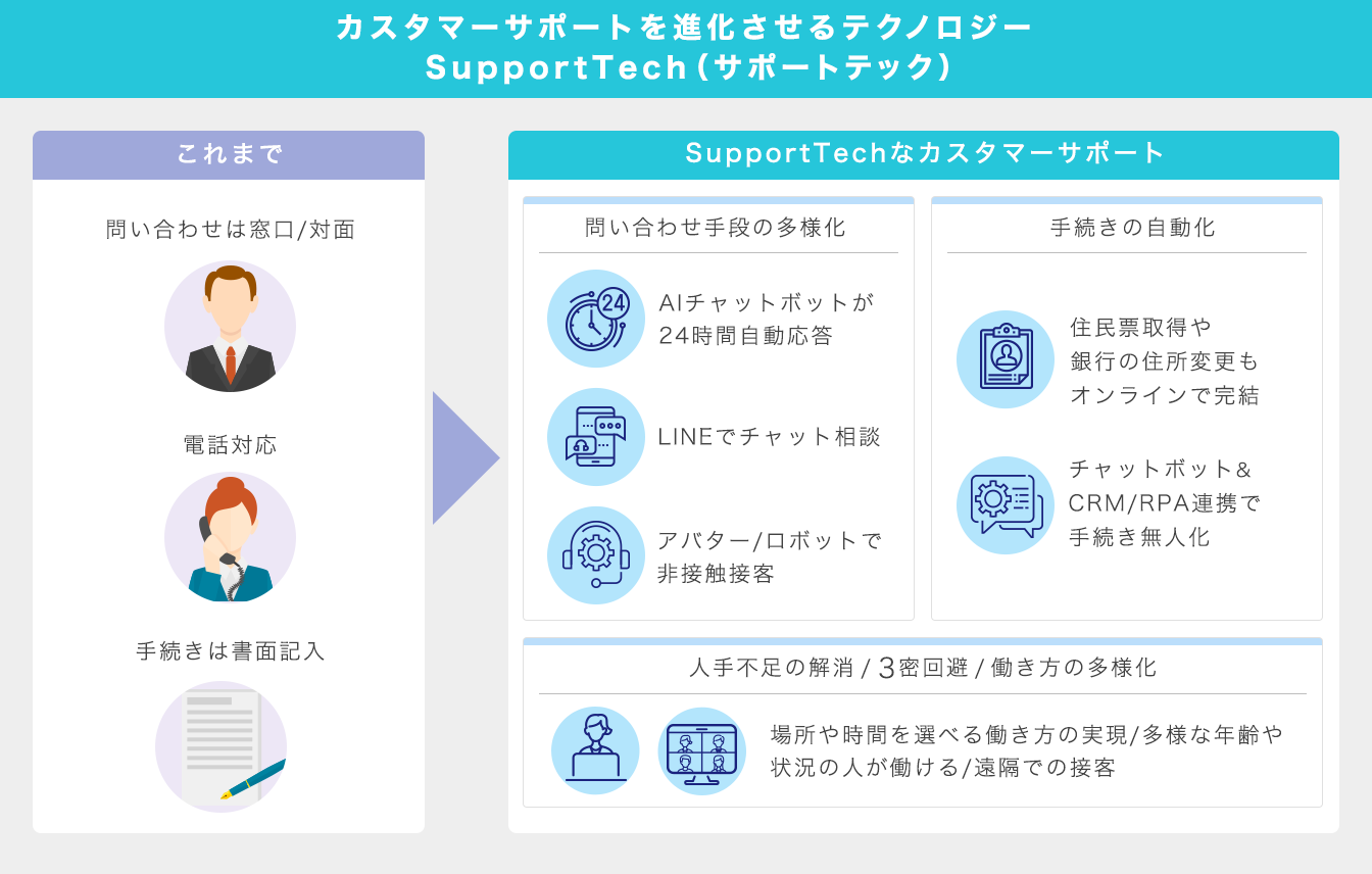 テクノロジーによる顧客サポートの変革を目指す 国内初の研究開発組織 Mobilus Supporttech Lab を新設第一弾として Supporttechカオスマップ を公開 モビルス株式会社