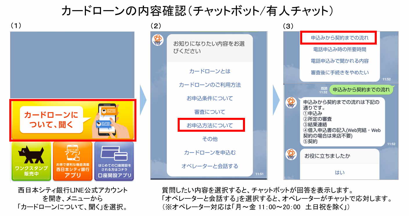 西日本シティ銀行がLINE公式アカウント開設、LINEチャットでカードローンの申込み方法等の内容確認や申込み案内、オペレーターへの相談が可能に |  モビルス株式会社
