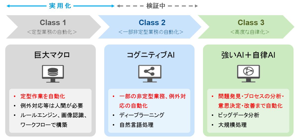 Rpaでできることとは 適応範囲の今とこれから 現在の導入事例 チャットシステム モビエージェント