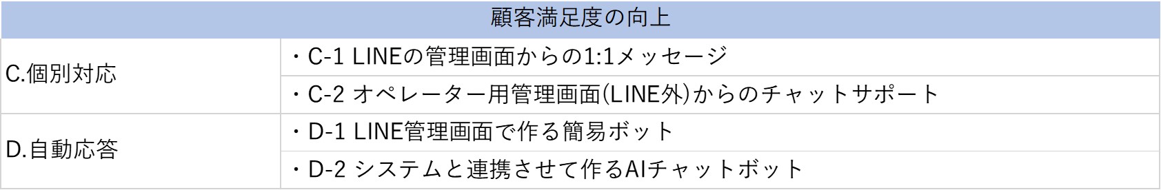 まとめ Lineのビジネス用アカウントと基本機能を比較 Lineで行うマーケティング戦略のための基礎知識 チャットシステム モビエージェント